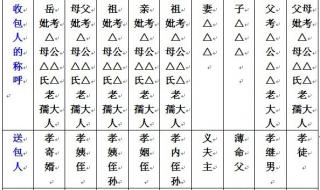 七月半烧纸封包怎么写 七月半烧纸封包怎么写