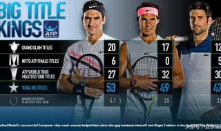 中国网球男子排名表